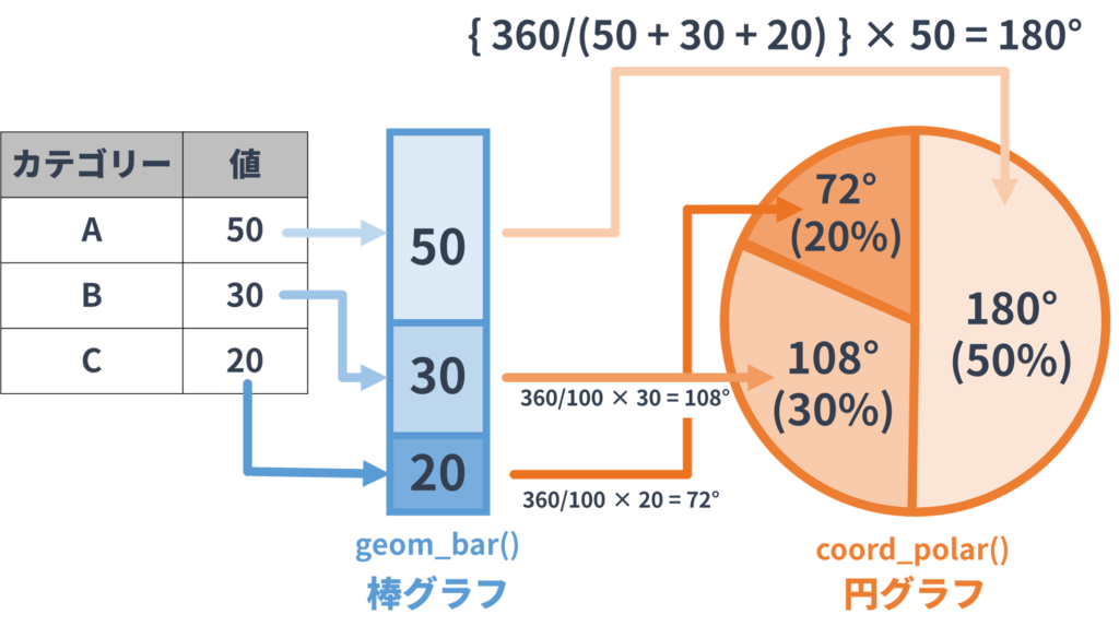 R 円グラフの作り方 図解 Ggplotを使った描き方 R図鑑